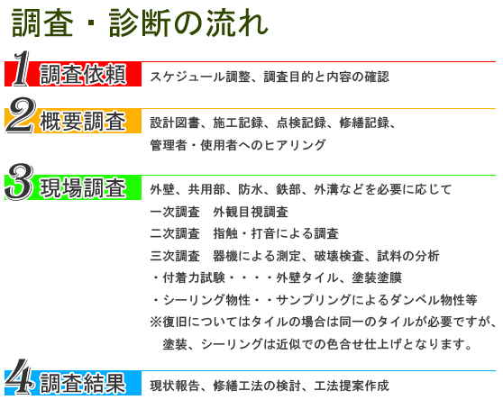 調査・診断の流れ